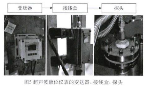 图S超声波液位仪表的变送器、接线盒、探头