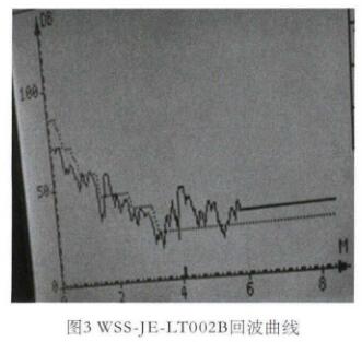 WSS-JE-LT002B回波曲线