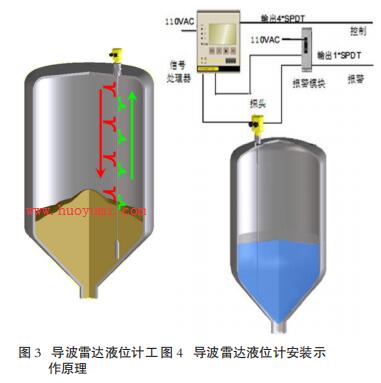  导波雷达液位计的工作原理与安装示意图
