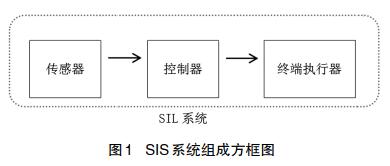 SIS 系统组成方框图